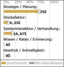 Spielinhalte