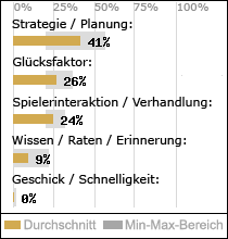 Spielinhalte