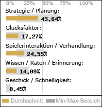 Spielinhalte