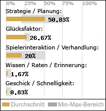 Spielinhalte