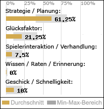 Spielinhalte