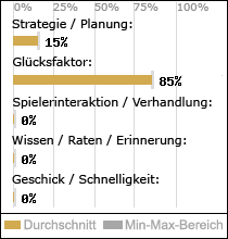 Spielinhalte