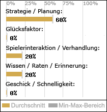 Spielinhalte