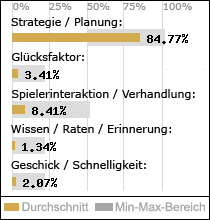 Spielinhalte