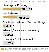 Spielinhalte