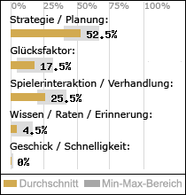 Spielinhalte