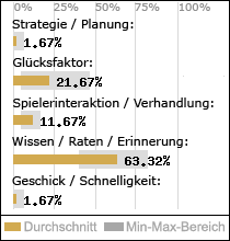 Spielinhalte