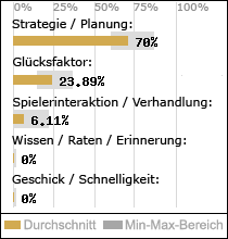 Spielinhalte