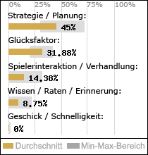 Spielinhalte