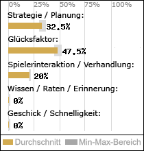 Spielinhalte