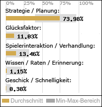 Spielinhalte