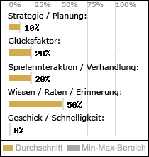 Spielinhalte