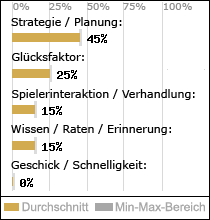 Spielinhalte