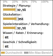 Get Flash Point Spiel Anleitung Deutsch Gif