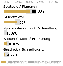 Spielinhalte