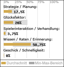 Spielinhalte