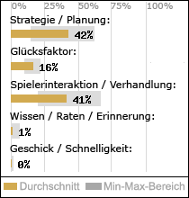 Spielinhalte