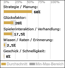 Spielinhalte