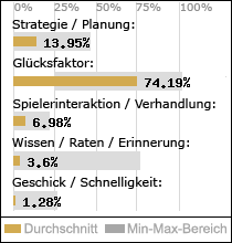 Spielinhalte