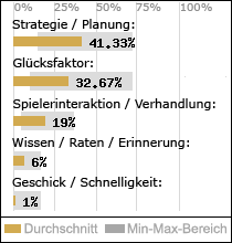 Spielinhalte