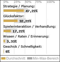 Spielinhalte