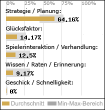 Spielinhalte