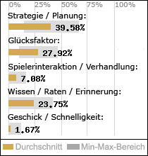 Spielinhalte