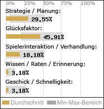 Spielinhalte