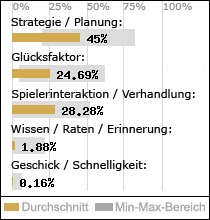 Spielinhalte