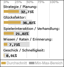 Spielinhalte