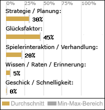 Spielinhalte