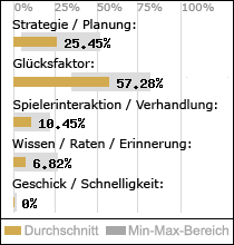 Spielinhalte