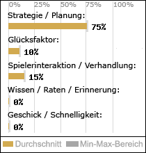 Spielinhalte