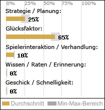 Spielinhalte