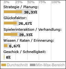 Spielinhalte