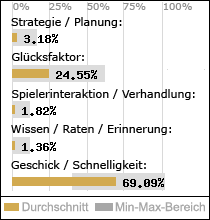 Spielinhalte