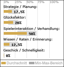 Spielinhalte