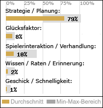 Spielinhalte