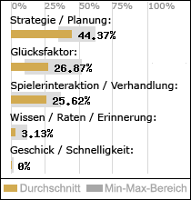 Spielinhalte