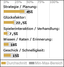 Spielinhalte