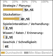 Spielinhalte