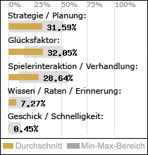 Spielinhalte