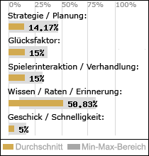 Spielinhalte