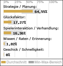 Spielinhalte