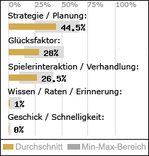 Spielinhalte