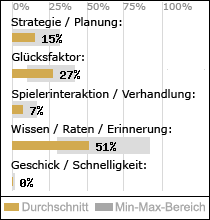 Spielinhalte