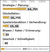 Spielinhalte