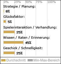 Spielinhalte