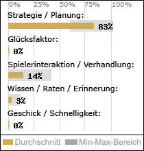 Spielinhalte