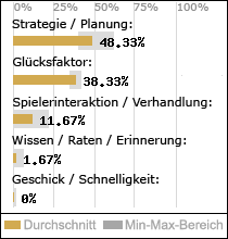 Spielinhalte